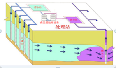 湖南森美思環(huán)保有限責任公司,長沙土壤修復技術(shù),湖南廢水治理,湖南大氣污染治理