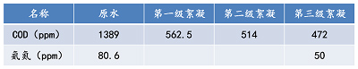 湖南森美思環(huán)保有限責(zé)任公司,長沙土壤修復(fù)技術(shù),湖南廢水治理,湖南大氣污染治理