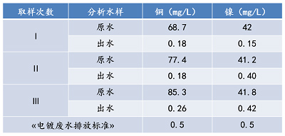 湖南森美思環(huán)保有限責任公司,長沙土壤修復技術,湖南廢水治理,湖南大氣污染治理